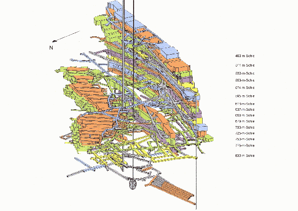Vereinfachte dreidimensionale Darstellung des Grubengebäudes
