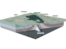 Vorplanung: Schematische Darstellung der 3D-Seismik (vorläufig)