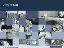 Asse Zeittafel Asse Zeittafel