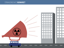 Nuklearer Notfallschutz (Reihe "Strahlenschutz Konkret")