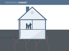 Radon - ein kaum wahrgenommenes Risiko (Reihe "Strahlenschutz Konkret") Radon - ein kaum wahrgenommenes Risiko (Reihe "Strahlenschutz Konkret")