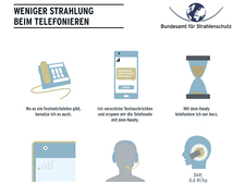 Weniger Strahlung beim Telefonieren - das geht ganz einfach Weniger Strahlung beim Telefonieren - das geht ganz einfach