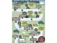 Poster vom Europäischen Radontag