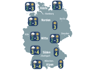 UV-Prognose UV-Prognose