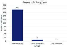 Rating of the entire research programme