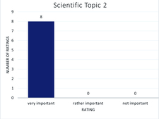 Rating of topic area 2