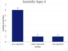 Rating of topic area 4