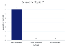 Rating of topic area 7