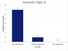 Rating of topic area 8