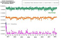 Time series of the activity concentrations of natural radioactivity