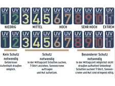 The UV-Index The UV-Index