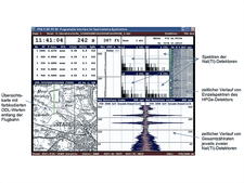 Benutzeroberfläche von PISA mit Übersichtskarte, von verschiedenen Detektoren gemessenen Spektren und zeitlichem Verlauf von Gesamtzählraten zweier Detektoren