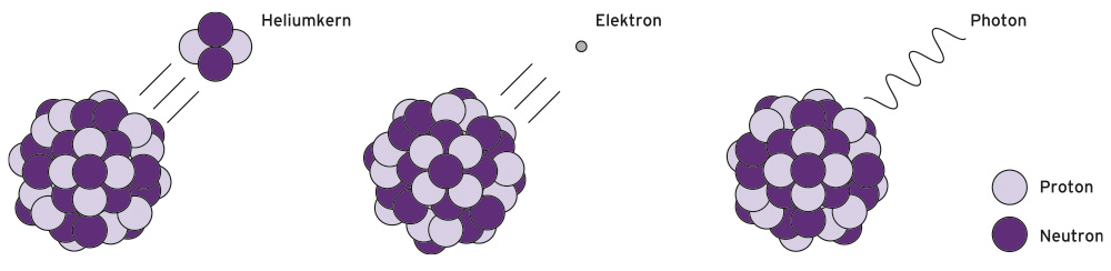 Захват электронов ядром
