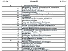 Aktenplan des BfS Aktenplan des BfS