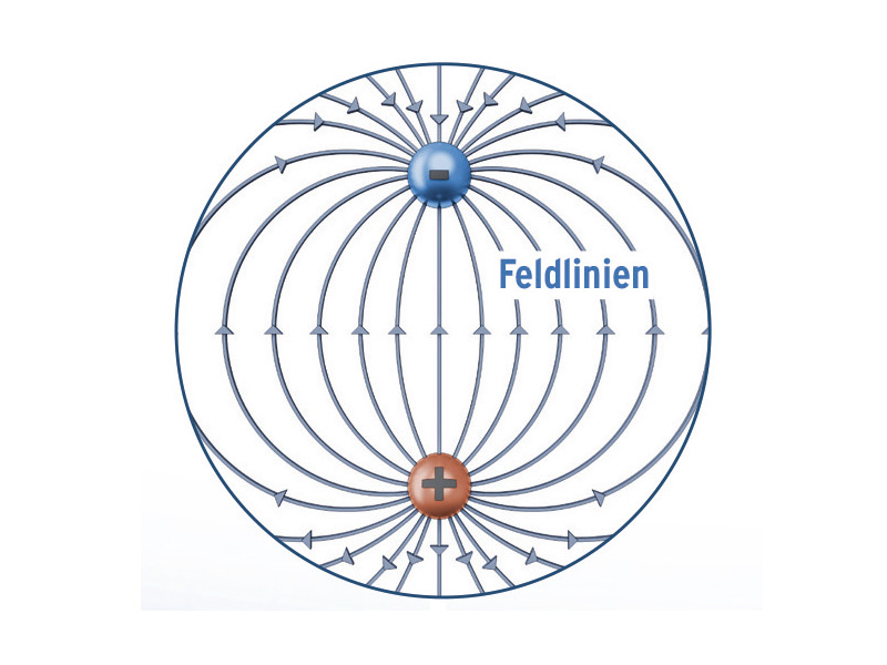 Morsleben - Elektrische und magnetische Felder