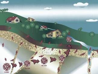 Landschaft, Radon tritt aus Erdreich aus Landschaft, Radon tritt aus Erdreich aus