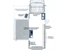 Die Innenausstattung Die Innenausstattung