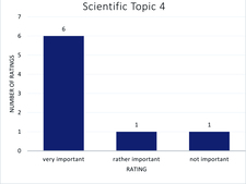 Rating of topic area 4 Rating of topic area 4