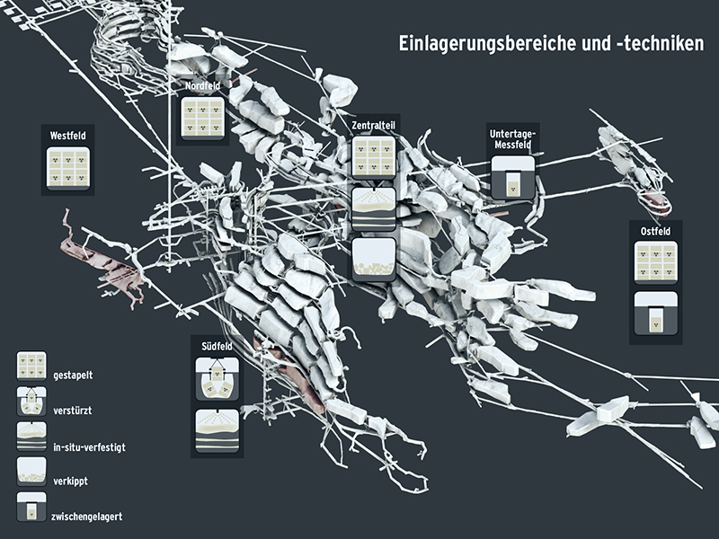 Morsleben - Endgelagerte radioaktive Abfälle