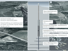 Prinzip der Schachtverfüllung Prinzip der Schachtverfüllung